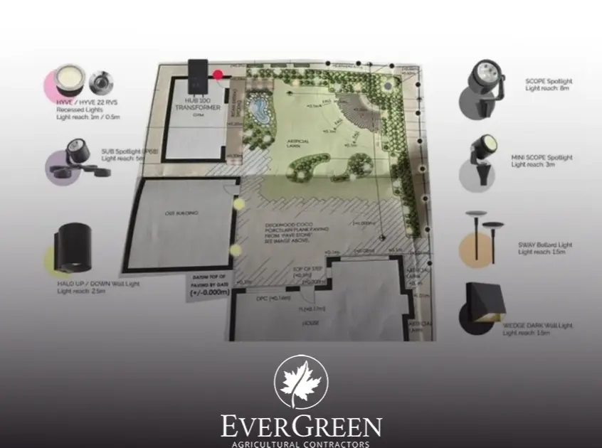 Landscape Lighting Design Plans